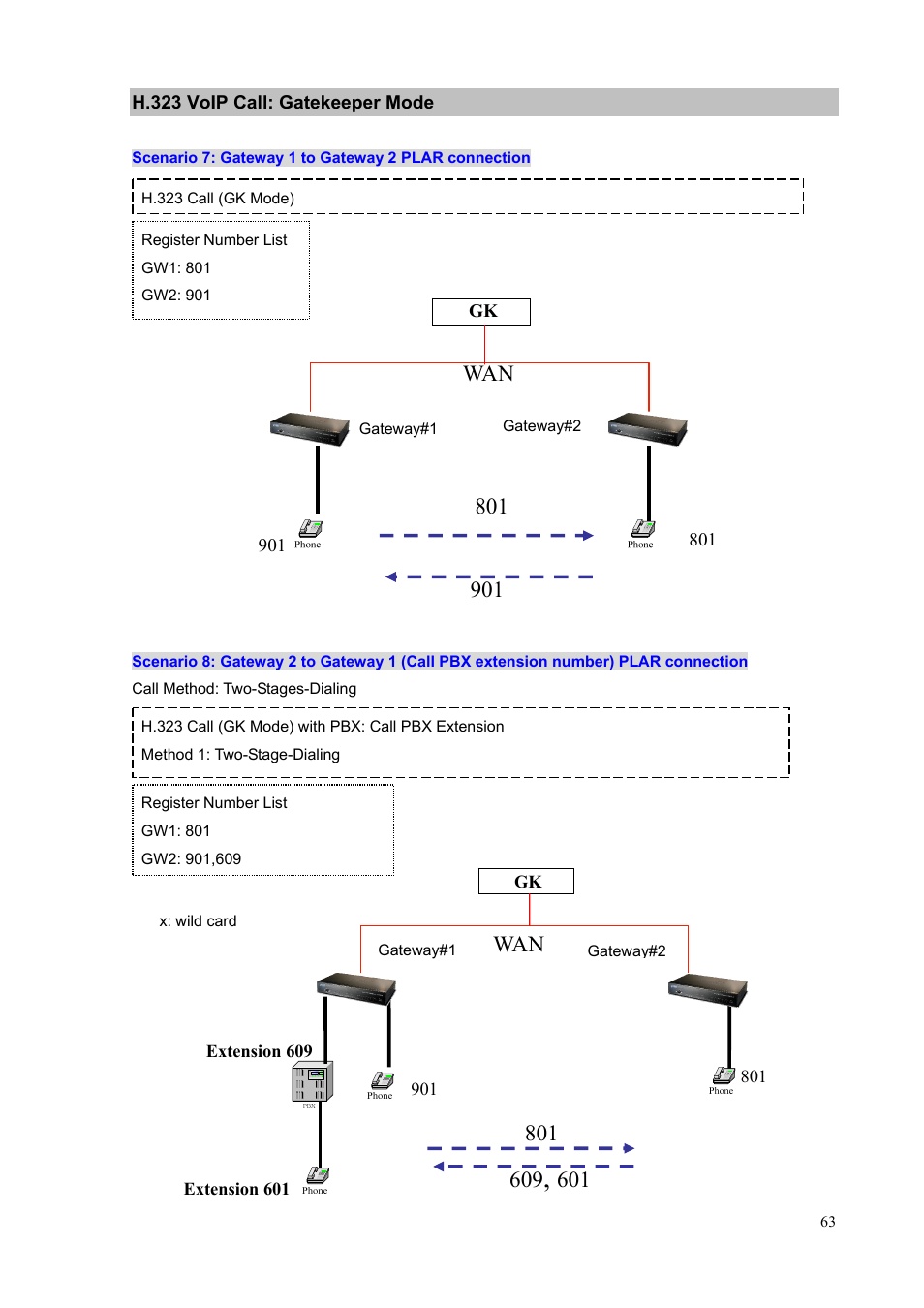 H.323 voip call: gatekeeper mode | PLANET VIP-1680 User Manual | Page 63 / 93