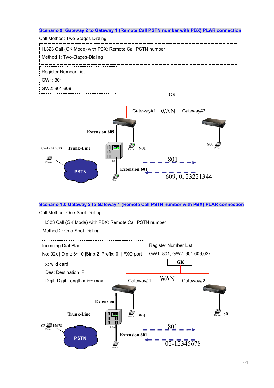 PLANET VIP-1680 User Manual | Page 64 / 93