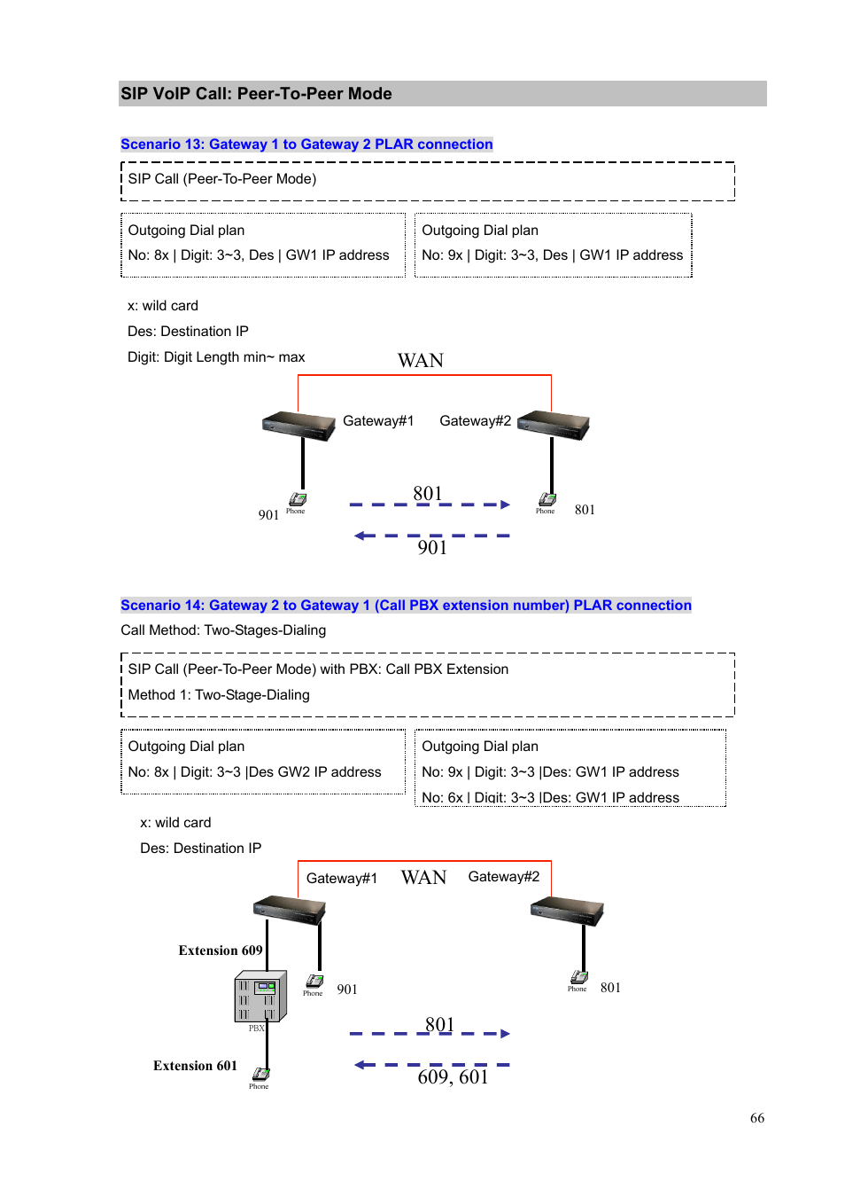 Sip voip call: peer-to-peer mode | PLANET VIP-1680 User Manual | Page 66 / 93