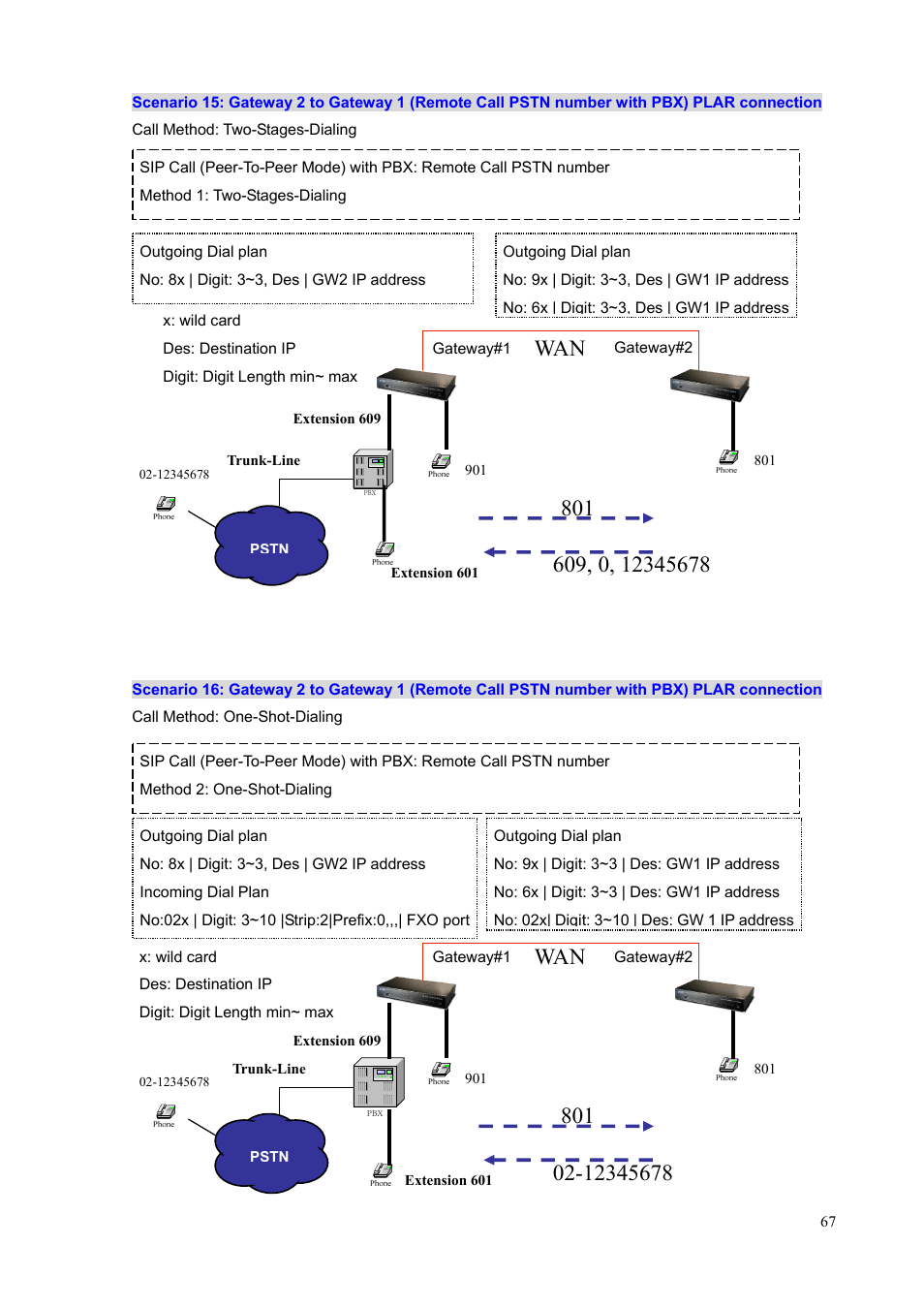 PLANET VIP-1680 User Manual | Page 67 / 93