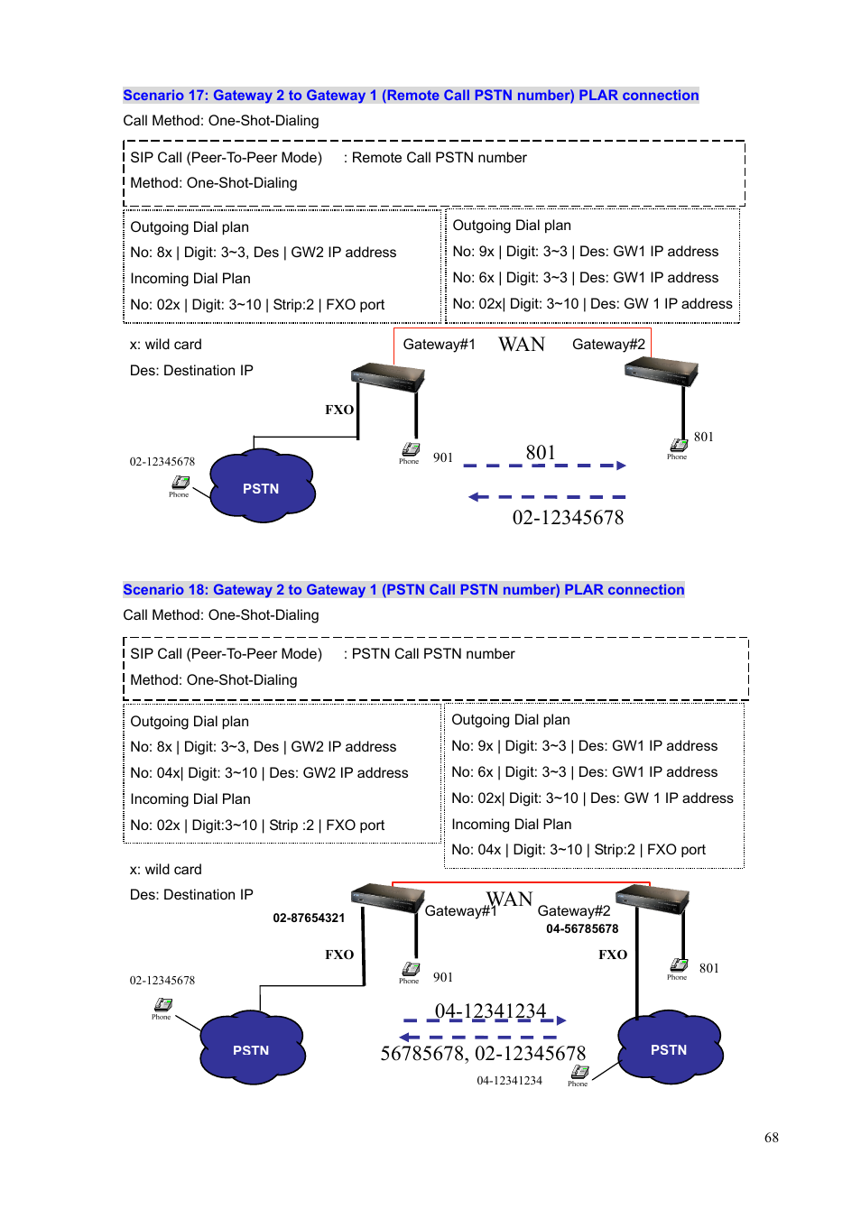 PLANET VIP-1680 User Manual | Page 68 / 93