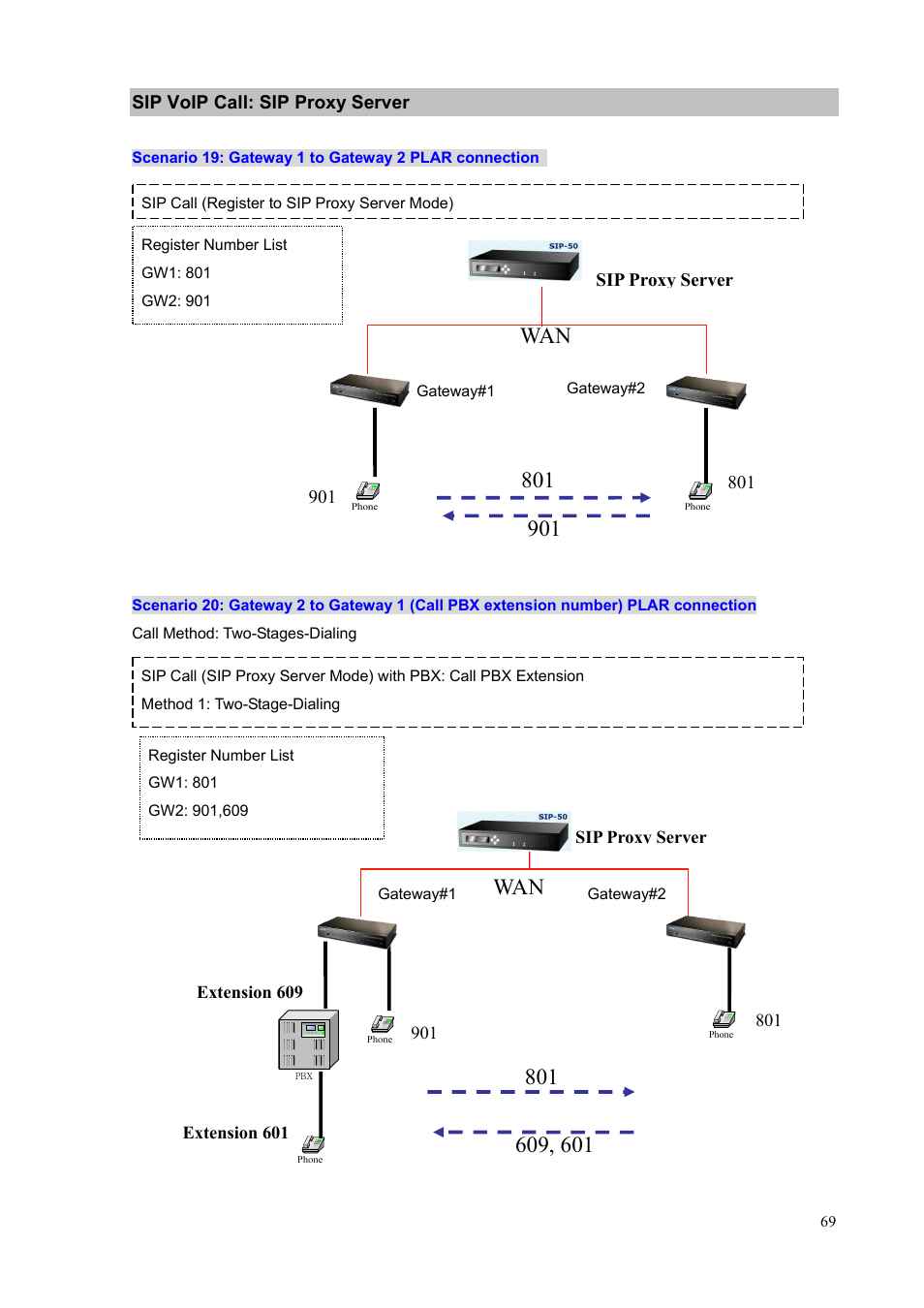 Sip voip call: sip proxy server | PLANET VIP-1680 User Manual | Page 69 / 93