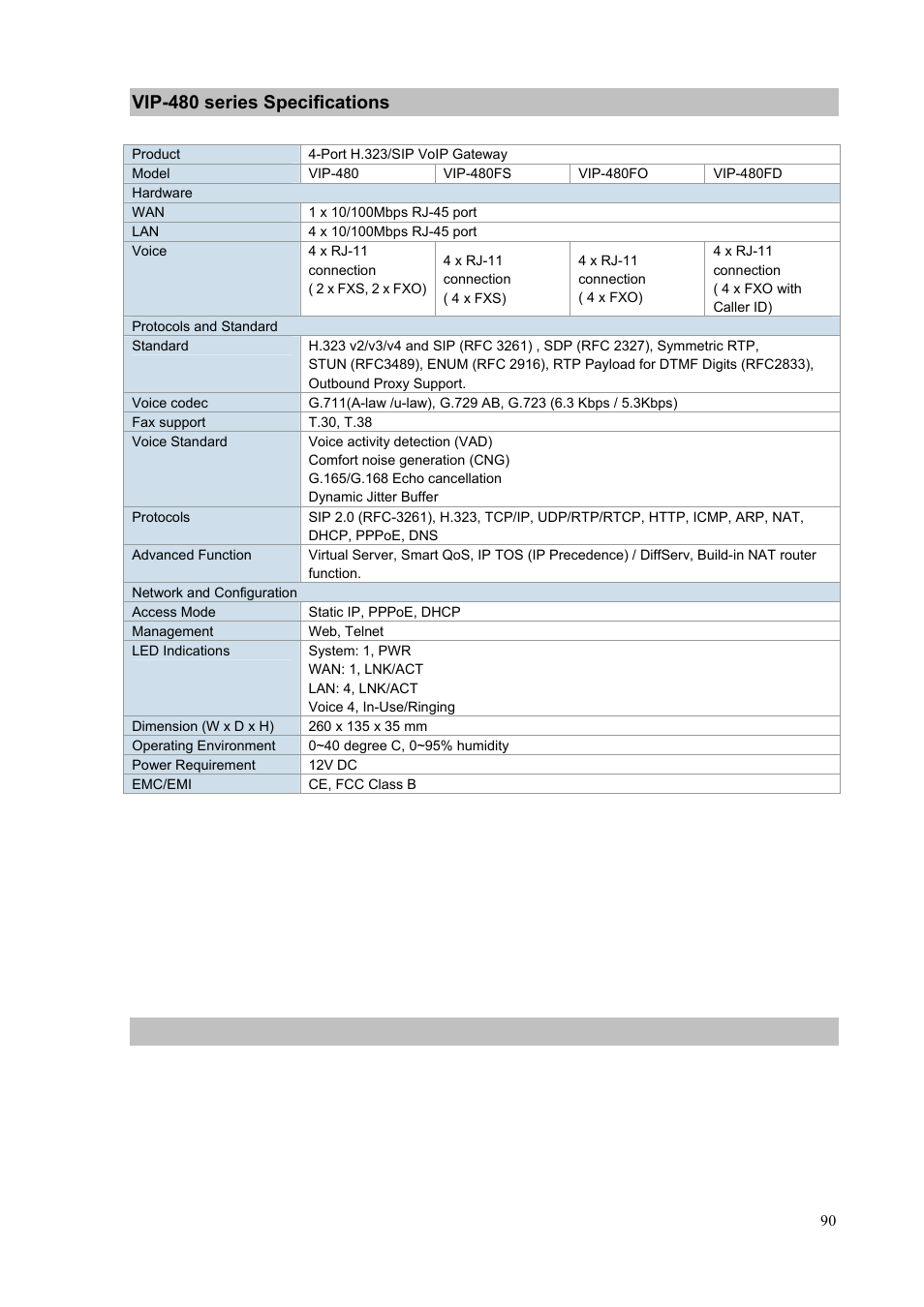 Vip-480 series specifications | PLANET VIP-1680 User Manual | Page 90 / 93