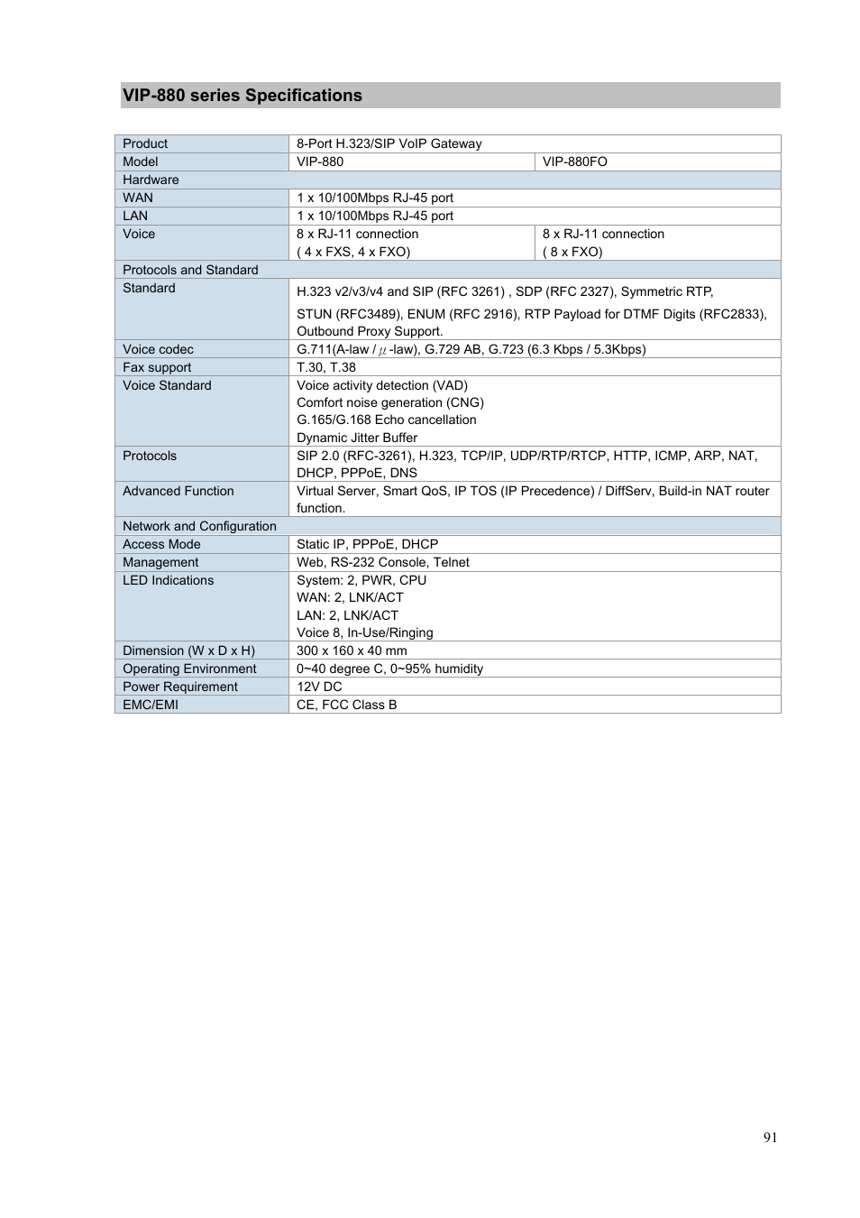Vip-880 series specifications | PLANET VIP-1680 User Manual | Page 91 / 93
