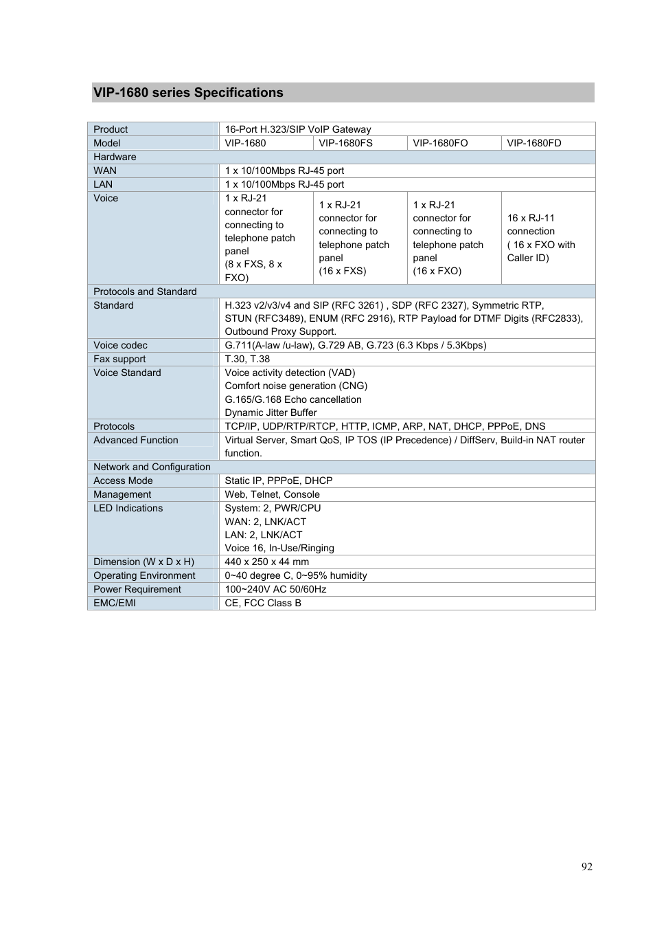 Vip-1680 series specifications | PLANET VIP-1680 User Manual | Page 92 / 93