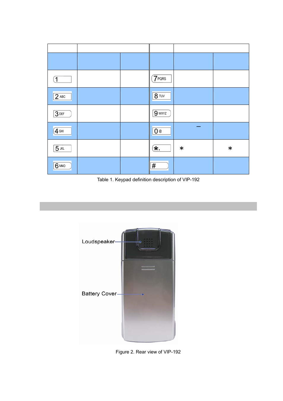 Rear view and parts definition | PLANET VIP-192 User Manual | Page 10 / 74