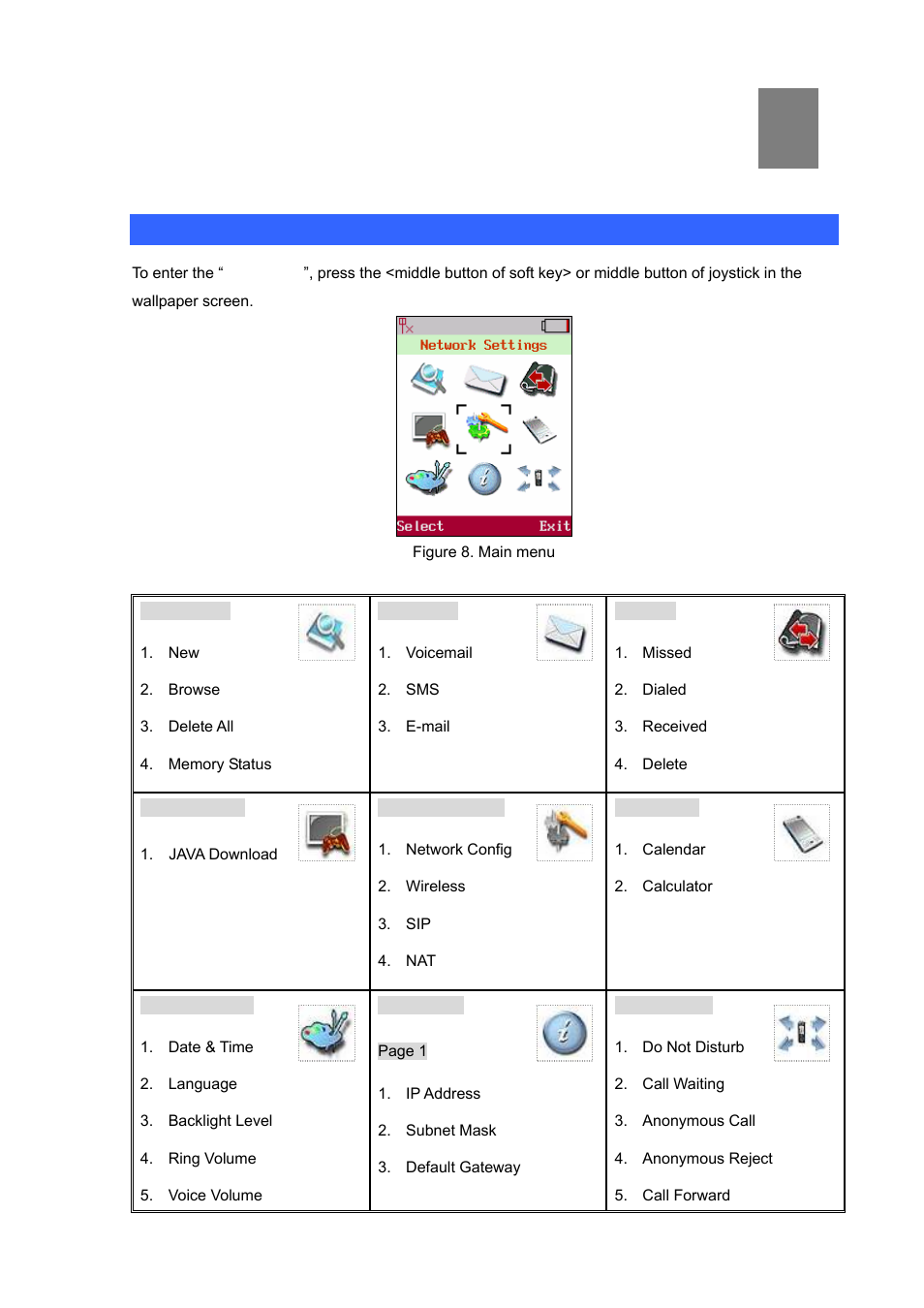 Chapter 3 menu structure & network settings, Menu structure | PLANET VIP-192 User Manual | Page 14 / 74
