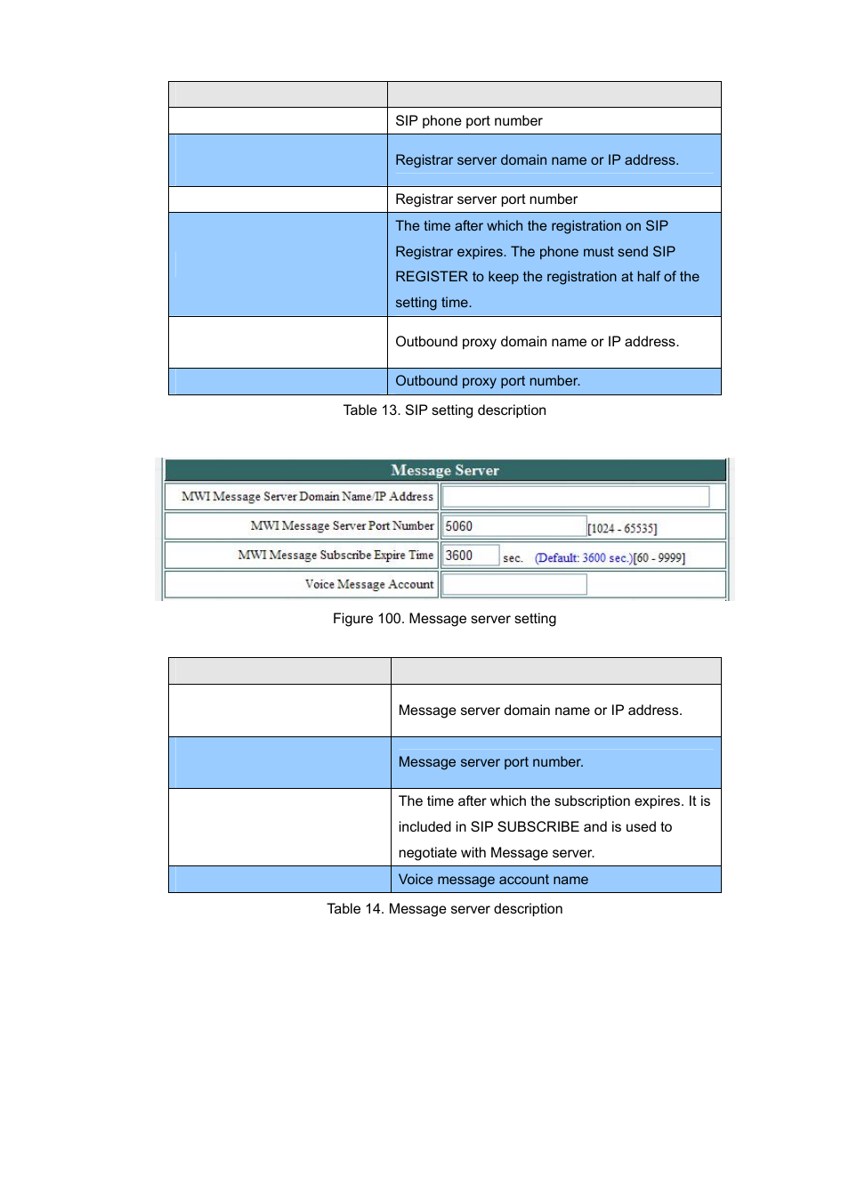 PLANET VIP-192 User Manual | Page 60 / 74