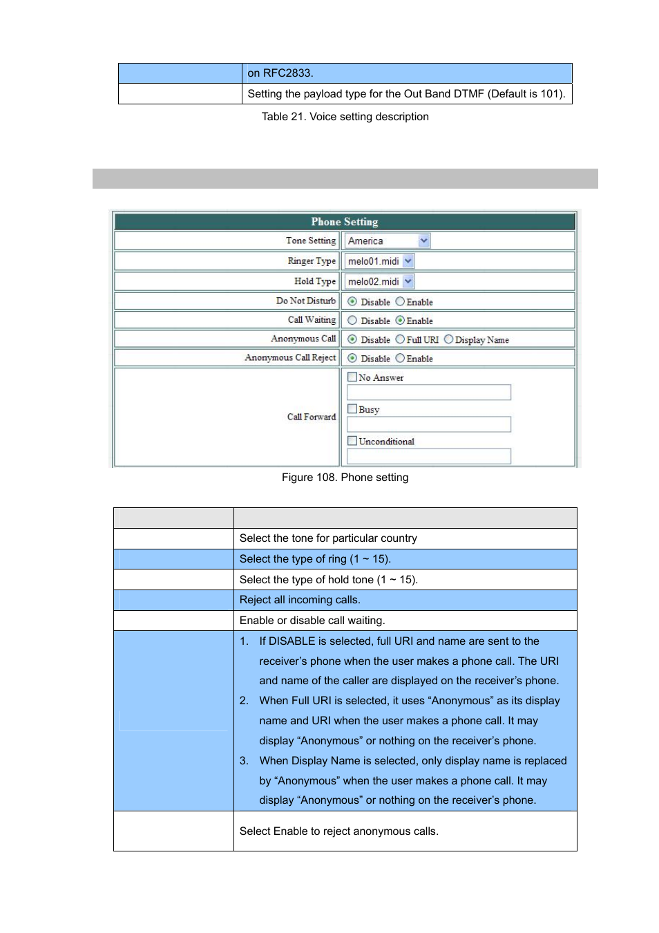 Phone setting | PLANET VIP-192 User Manual | Page 65 / 74