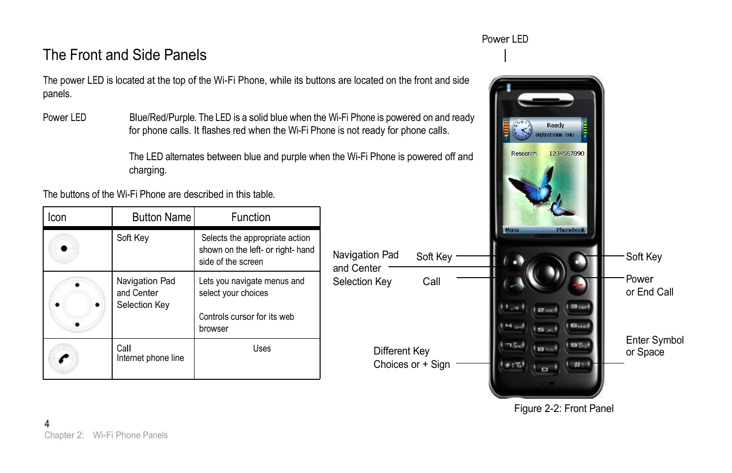 The front and side panels | PLANET VIP-193 User Manual | Page 11 / 83