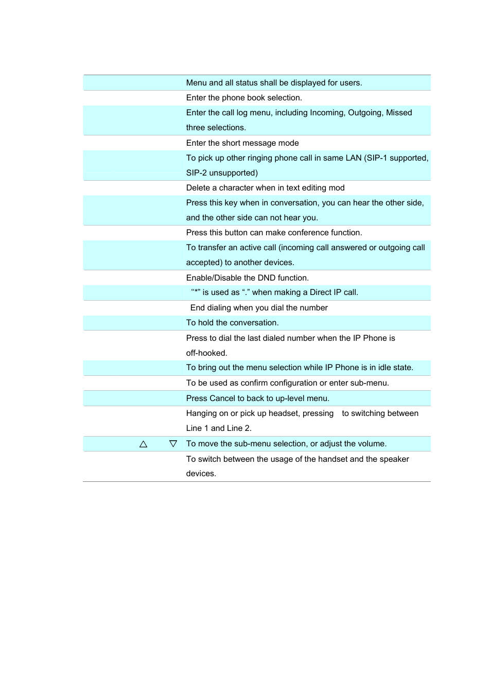 PLANET VIP-251T User Manual | Page 9 / 57