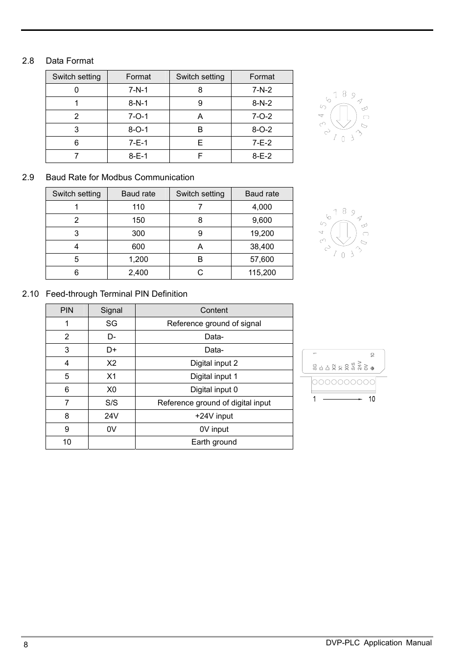 Ethernet communication module ifd9507 | Delta Electronics Ethernet Communication Module IFD9507 User Manual | Page 10 / 72