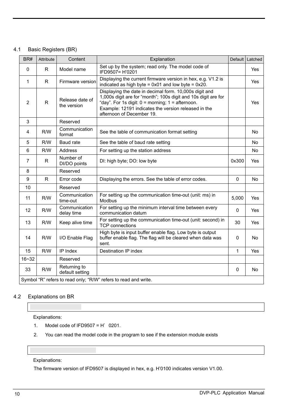 Ethernet communication module ifd9507 | Delta Electronics Ethernet Communication Module IFD9507 User Manual | Page 12 / 72