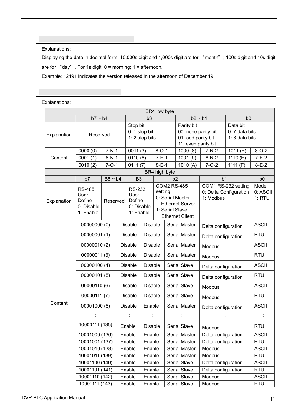 Ethernet communication module ifd9507 | Delta Electronics Ethernet Communication Module IFD9507 User Manual | Page 13 / 72