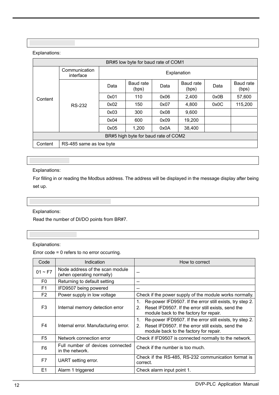 Ethernet communication module ifd9507 | Delta Electronics Ethernet Communication Module IFD9507 User Manual | Page 14 / 72