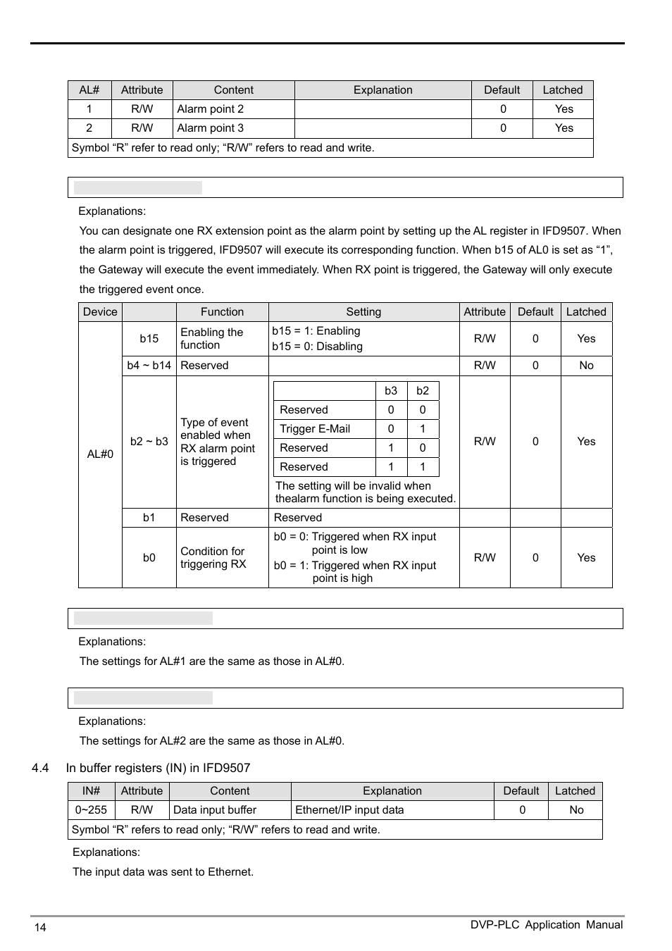 Ethernet communication module ifd9507 | Delta Electronics Ethernet Communication Module IFD9507 User Manual | Page 16 / 72