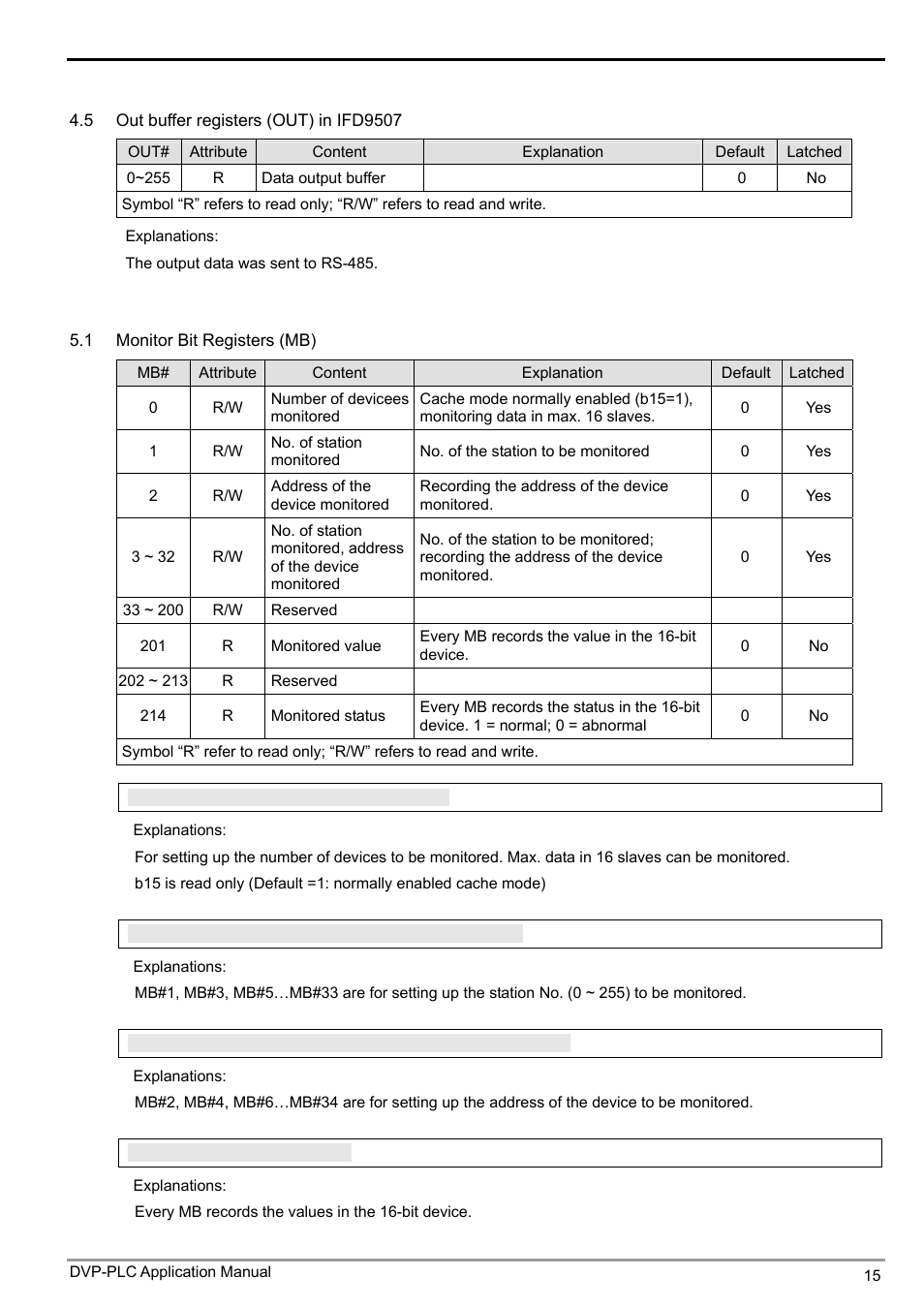 Ethernet communication module ifd9507 | Delta Electronics Ethernet Communication Module IFD9507 User Manual | Page 17 / 72