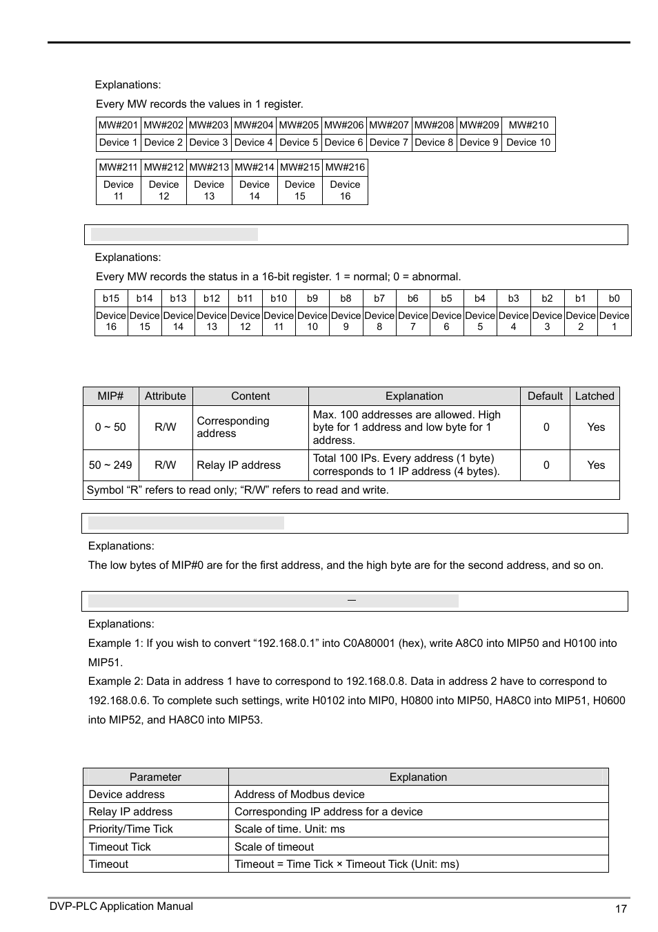 Ethernet communication module ifd9507 | Delta Electronics Ethernet Communication Module IFD9507 User Manual | Page 19 / 72