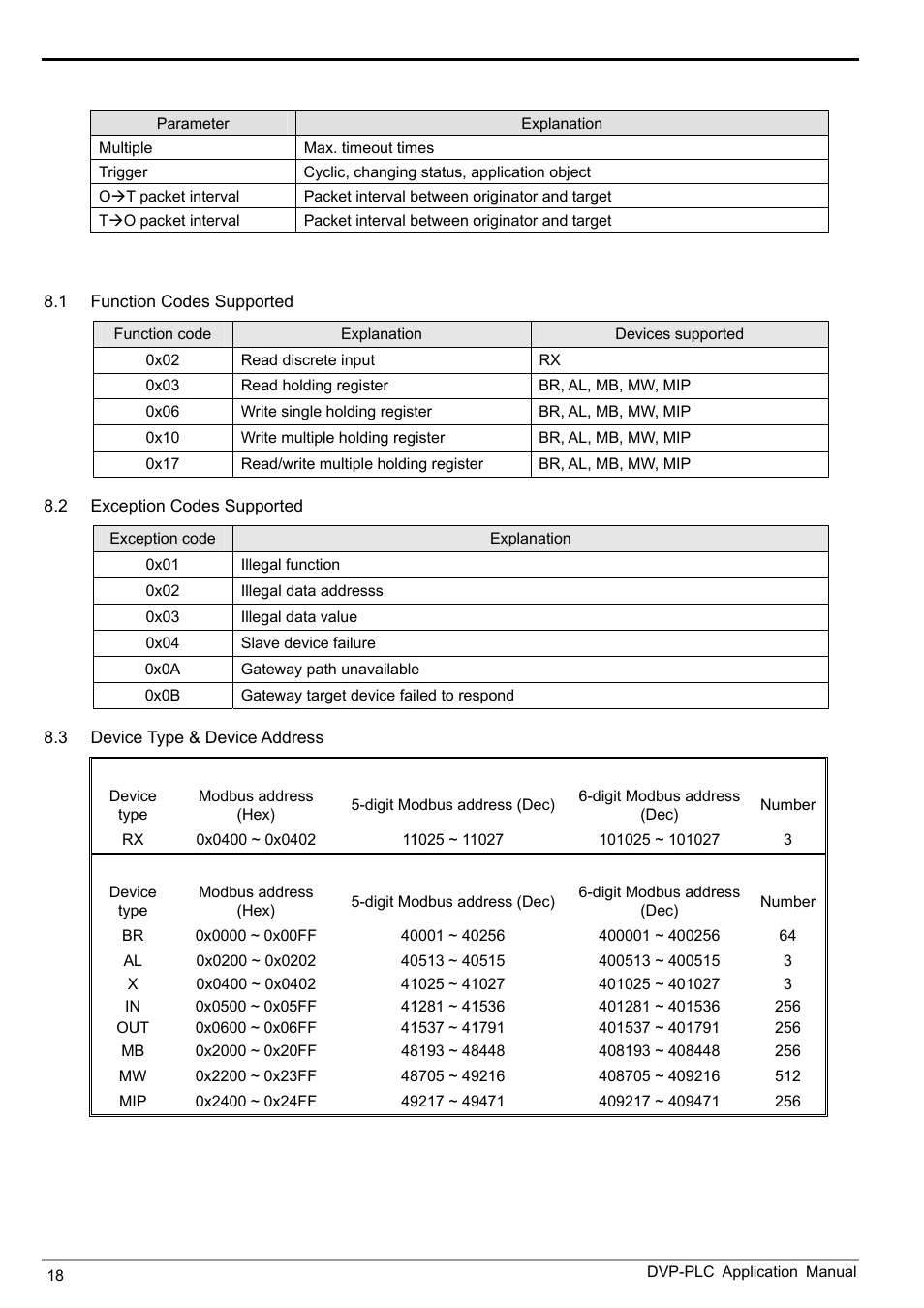 Ethernet communication module ifd9507 | Delta Electronics Ethernet Communication Module IFD9507 User Manual | Page 20 / 72