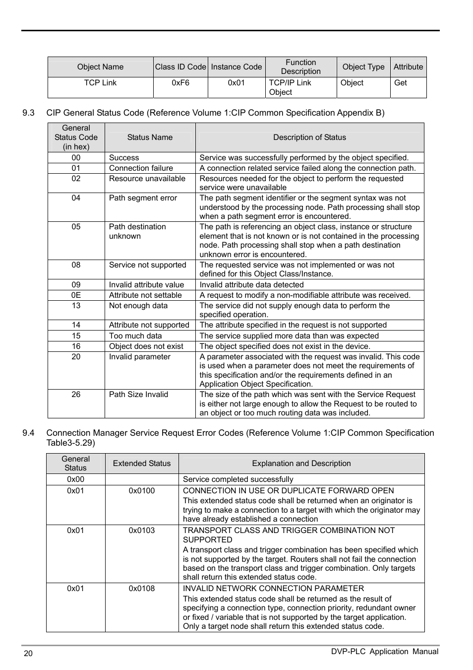 Ethernet communication module ifd9507 | Delta Electronics Ethernet Communication Module IFD9507 User Manual | Page 22 / 72