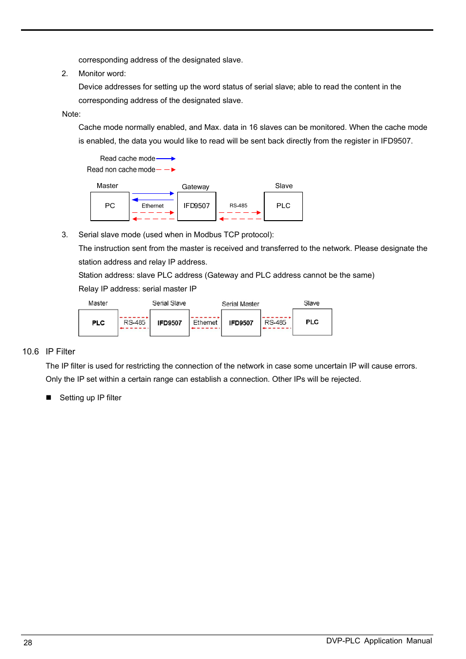 Ethernet communication module ifd9507 | Delta Electronics Ethernet Communication Module IFD9507 User Manual | Page 30 / 72