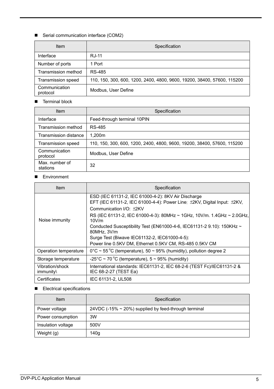 Ethernet communication module ifd9507 | Delta Electronics Ethernet Communication Module IFD9507 User Manual | Page 7 / 72