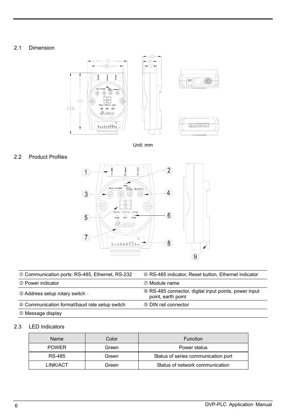 Ethernet communication module ifd9507 | Delta Electronics Ethernet Communication Module IFD9507 User Manual | Page 8 / 72