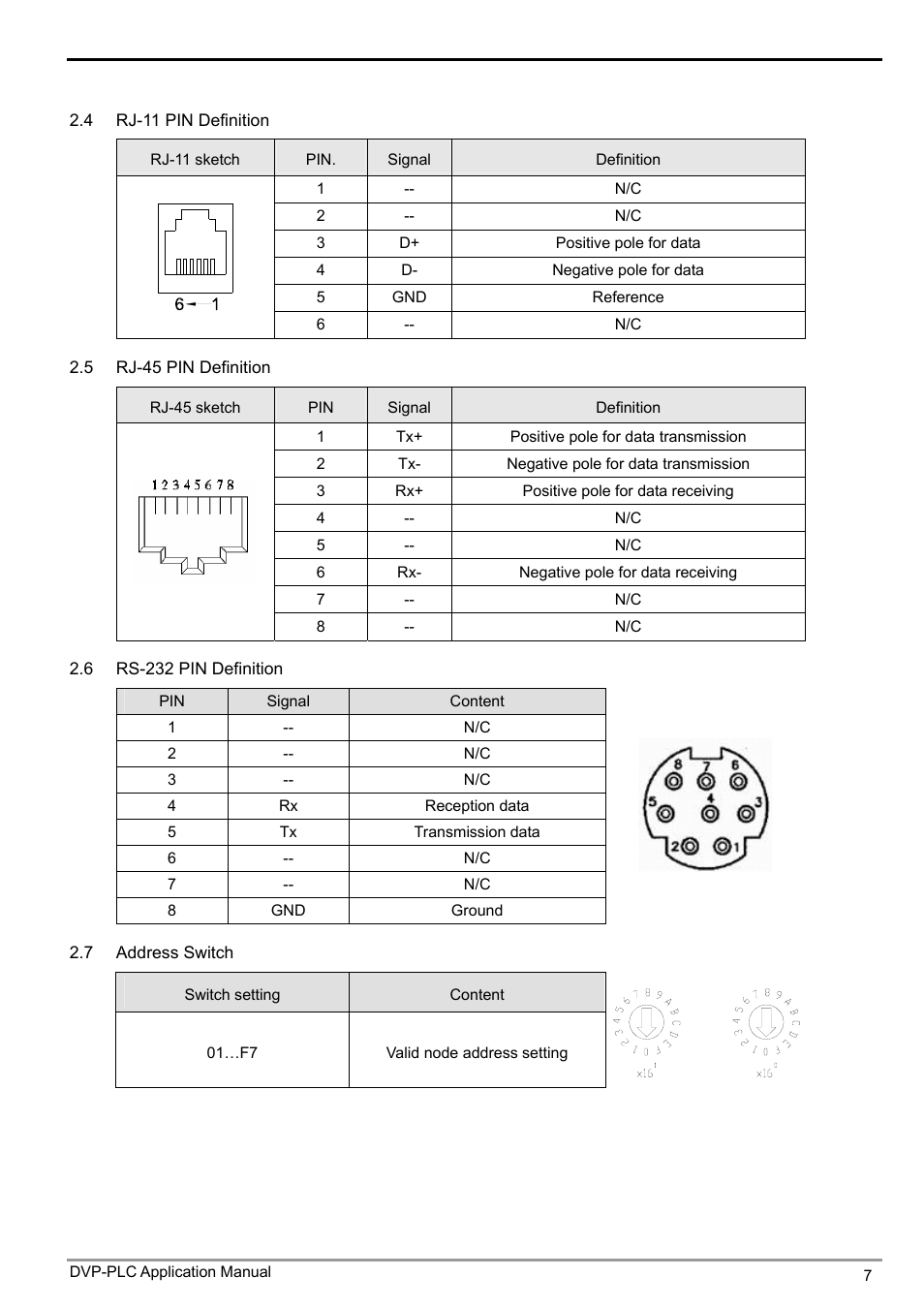 Ethernet communication module ifd9507 | Delta Electronics Ethernet Communication Module IFD9507 User Manual | Page 9 / 72