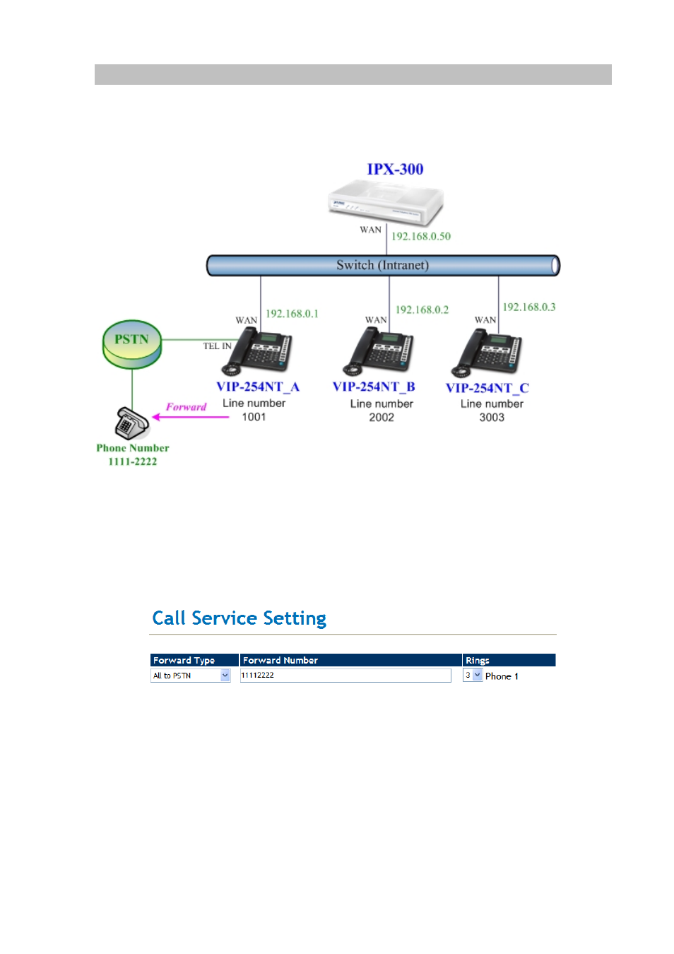 Case 3: call forward feature_all to pstn | PLANET VIP-254NT User Manual | Page 48 / 57