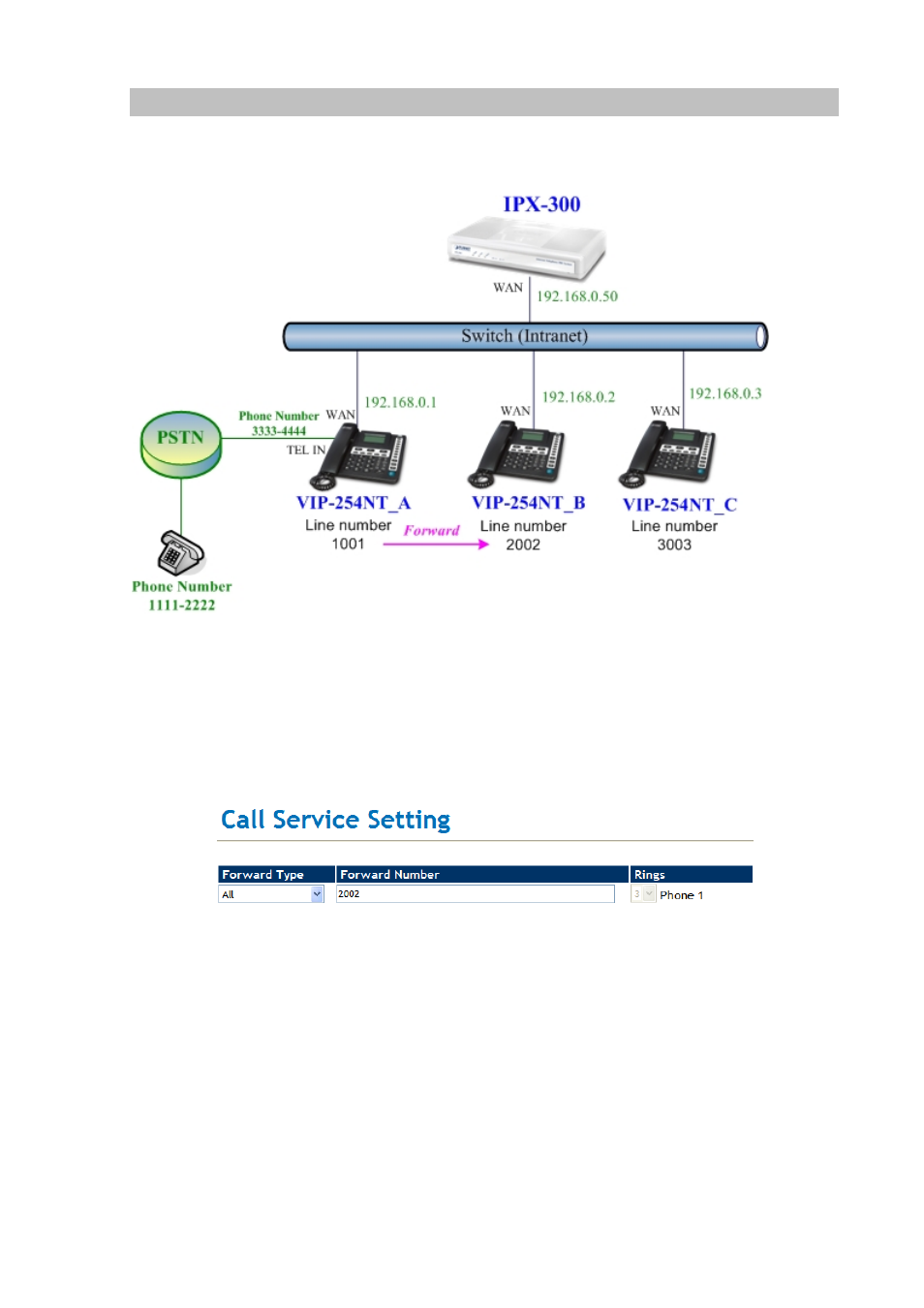 Case 4: call forward feature_pstn to ip forward | PLANET VIP-254NT User Manual | Page 49 / 57