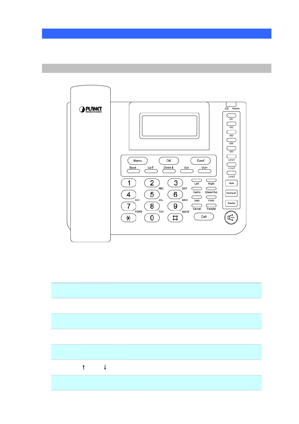 Physical details, Front view and keypad function | PLANET VIP-254NT User Manual | Page 8 / 57