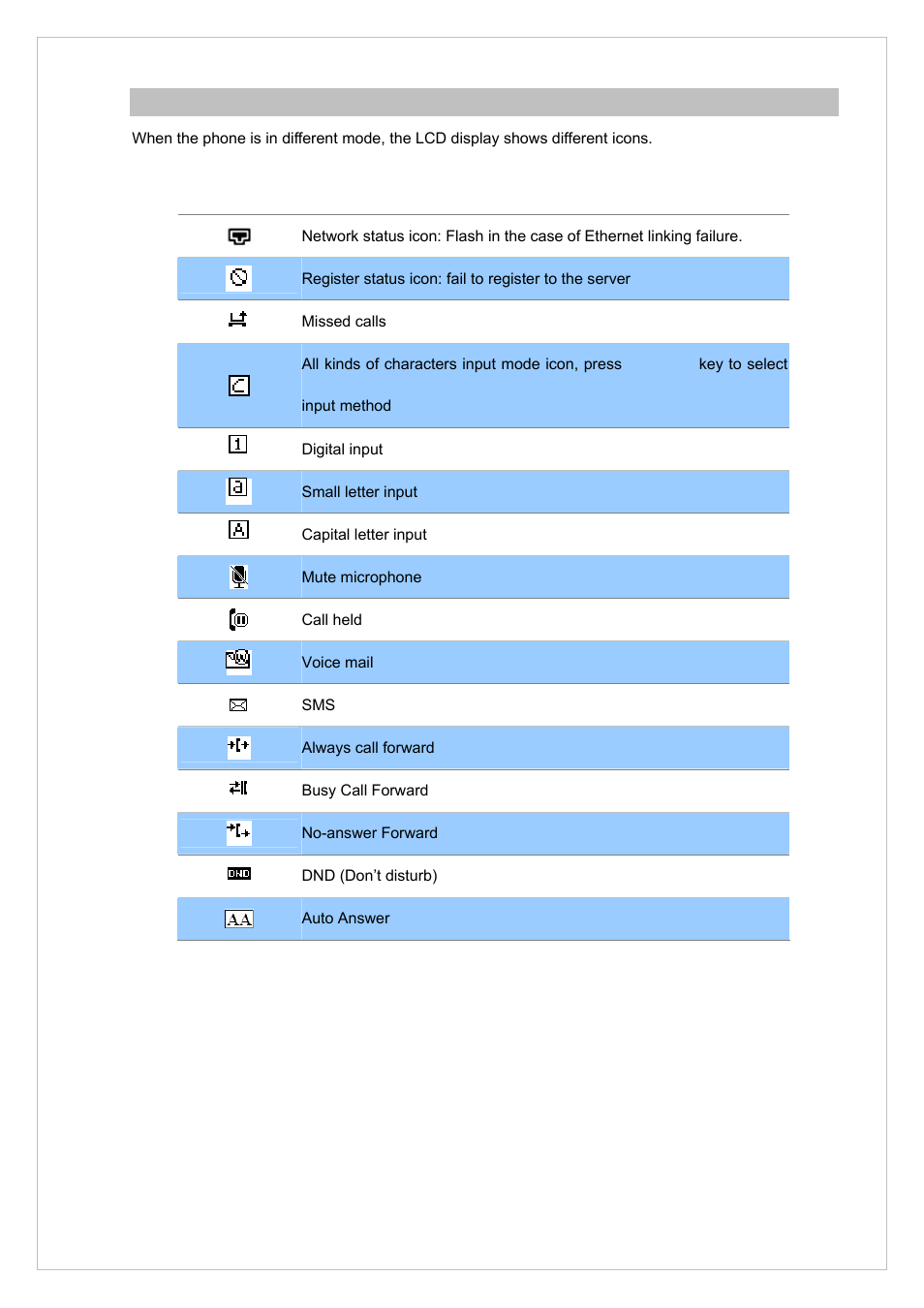 Icon on the lcd | PLANET VIP-255PT User Manual | Page 10 / 35