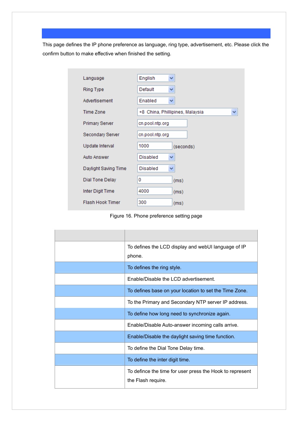 Phone preference settings | PLANET VIP-255PT User Manual | Page 22 / 35