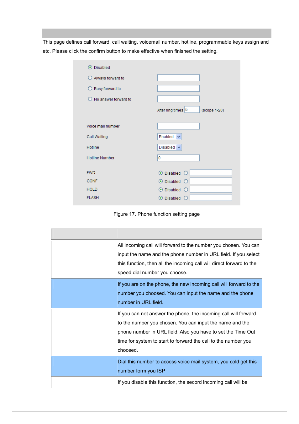 Phone function settings | PLANET VIP-255PT User Manual | Page 23 / 35