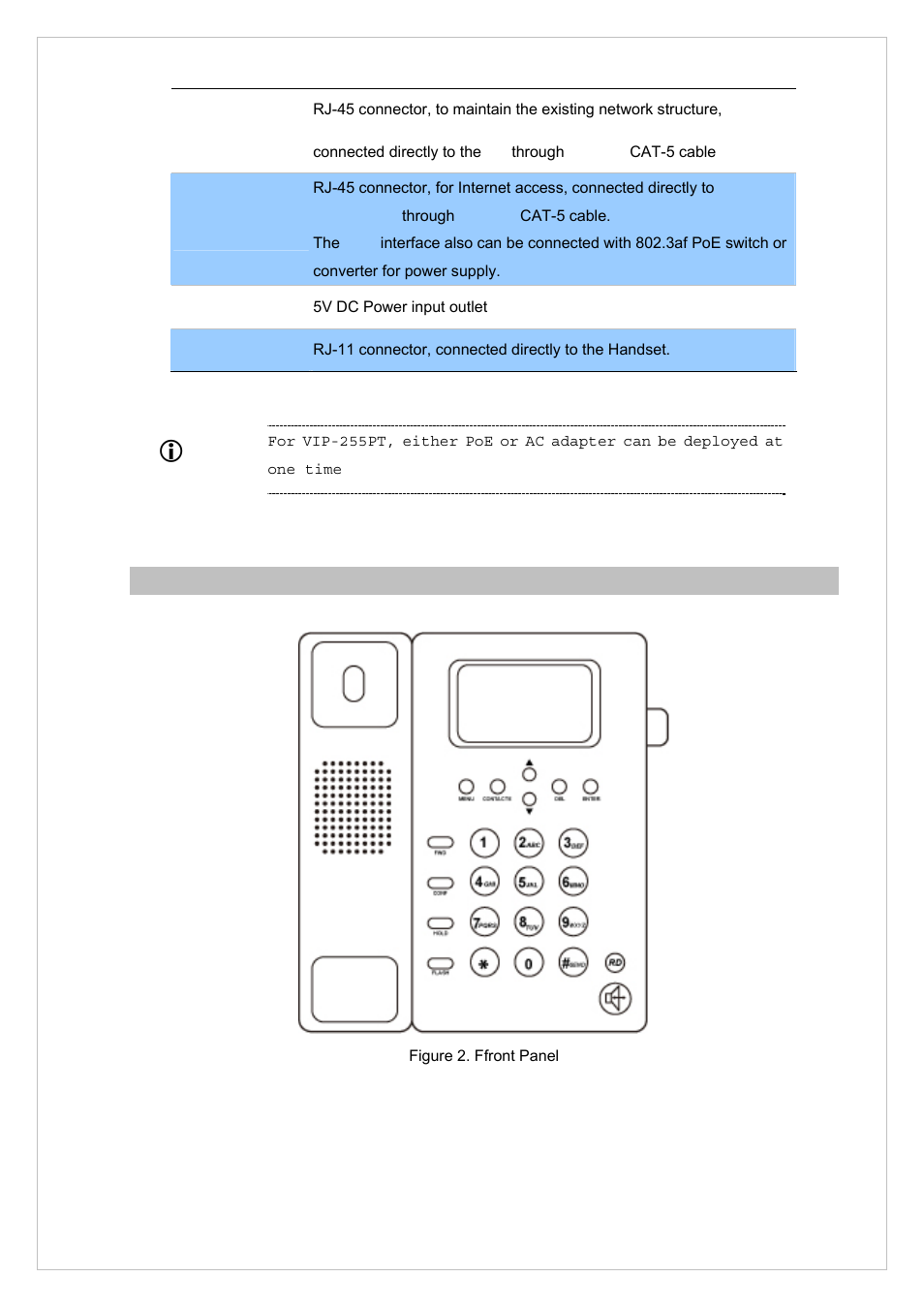 Front view and keypad function | PLANET VIP-255PT User Manual | Page 8 / 35