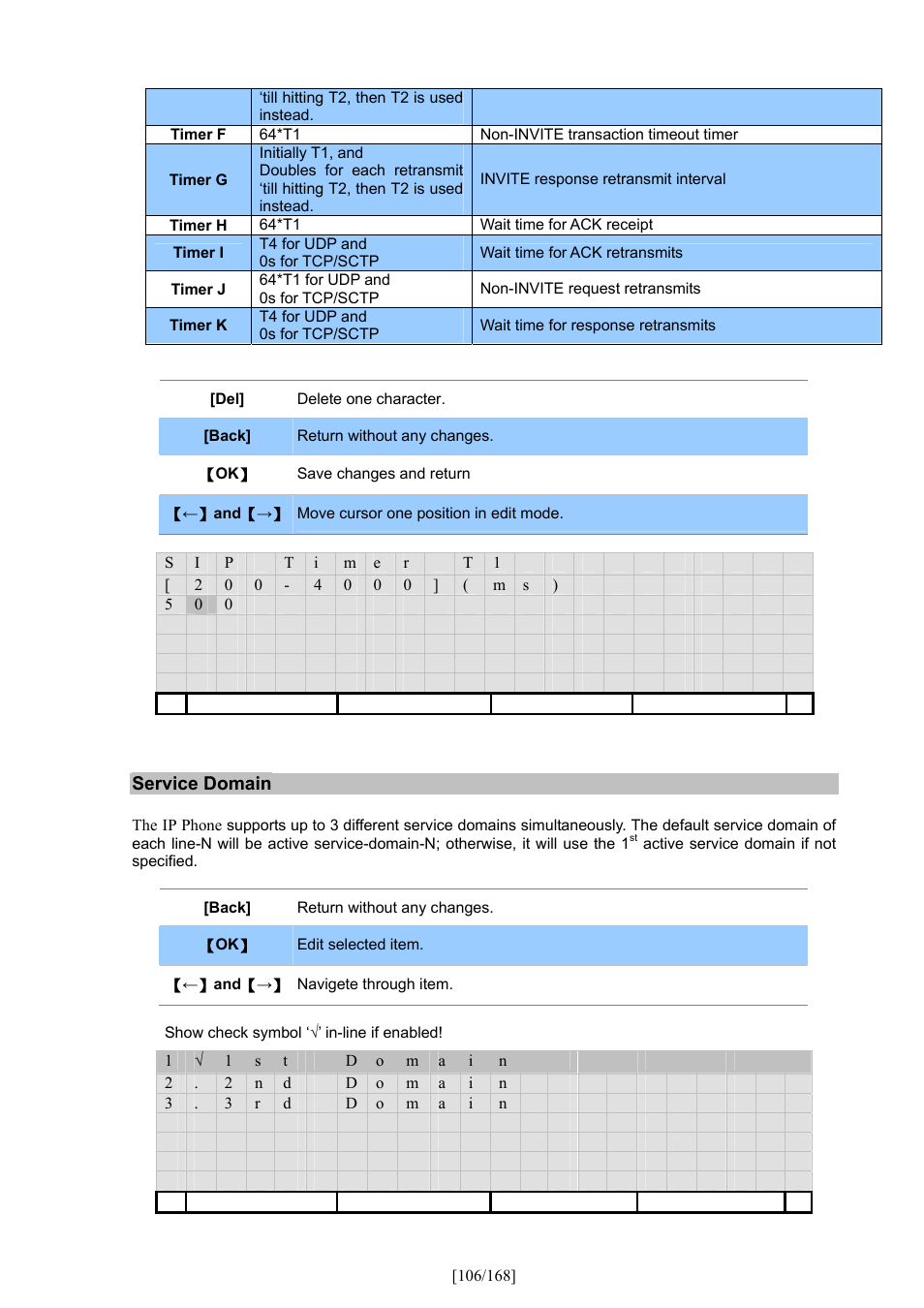 PLANET VIP-350PT User Manual | Page 106 / 168
