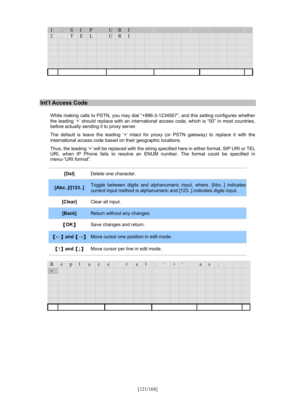 PLANET VIP-350PT User Manual | Page 121 / 168