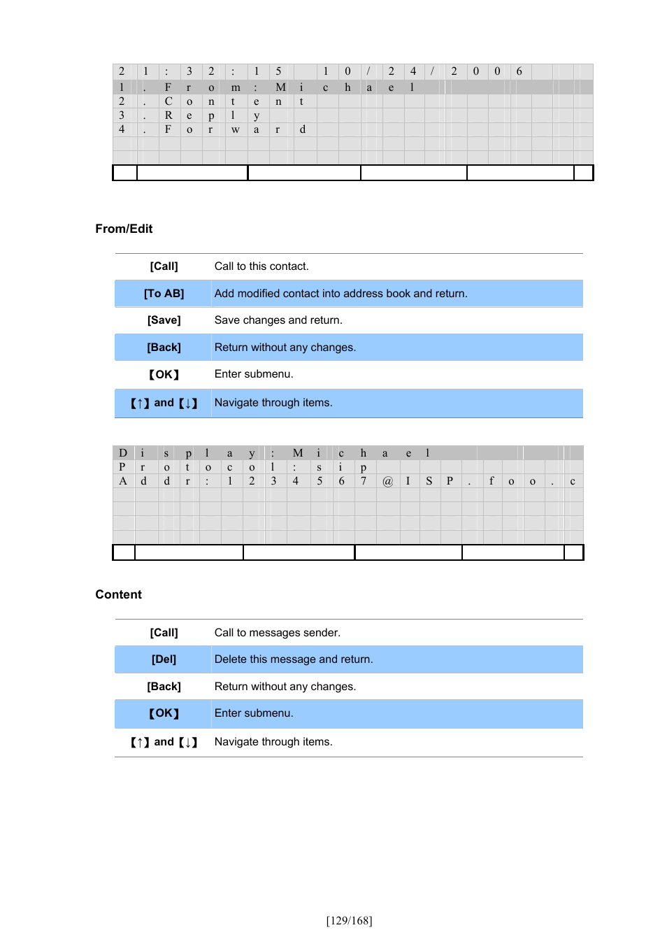 PLANET VIP-350PT User Manual | Page 129 / 168