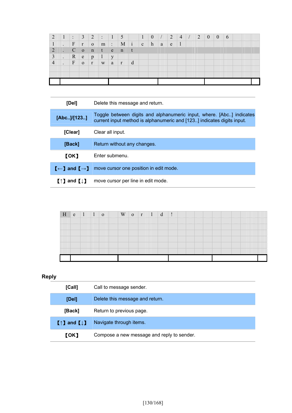 PLANET VIP-350PT User Manual | Page 130 / 168