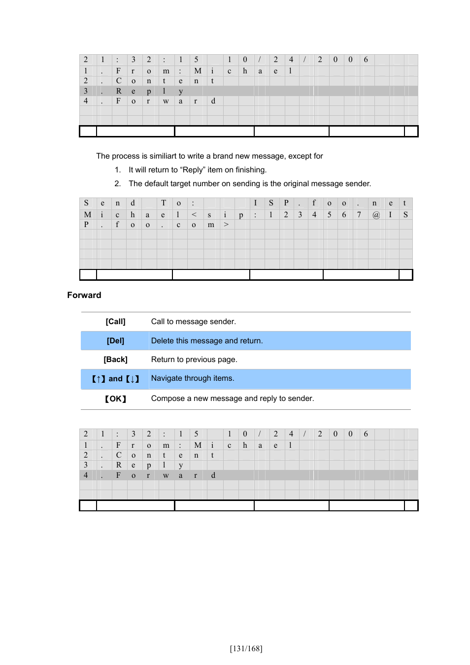 PLANET VIP-350PT User Manual | Page 131 / 168