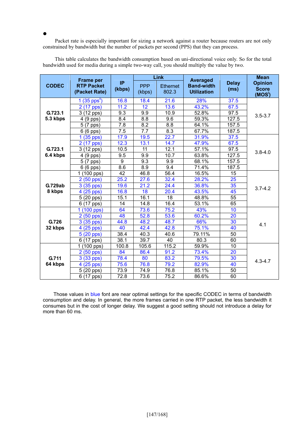 PLANET VIP-350PT User Manual | Page 147 / 168