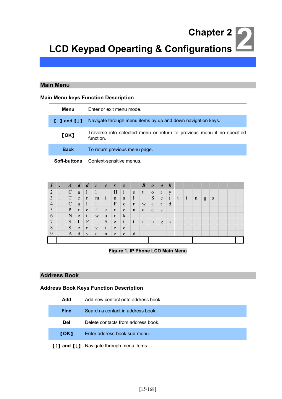 Chapter 2 lcd keypad opearting & configurations, Configurations for address book | PLANET VIP-350PT User Manual | Page 15 / 168