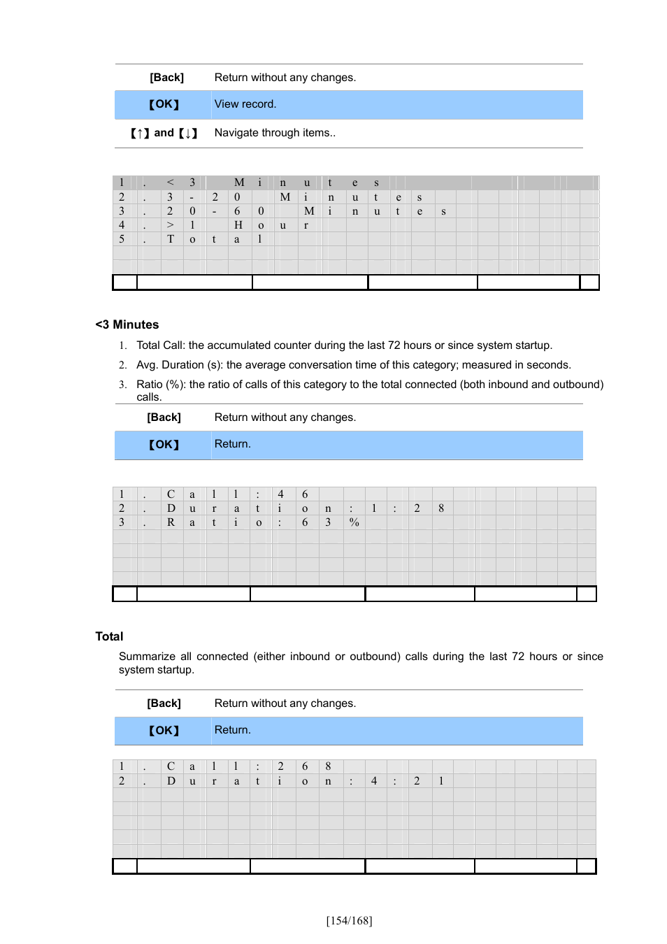 PLANET VIP-350PT User Manual | Page 154 / 168