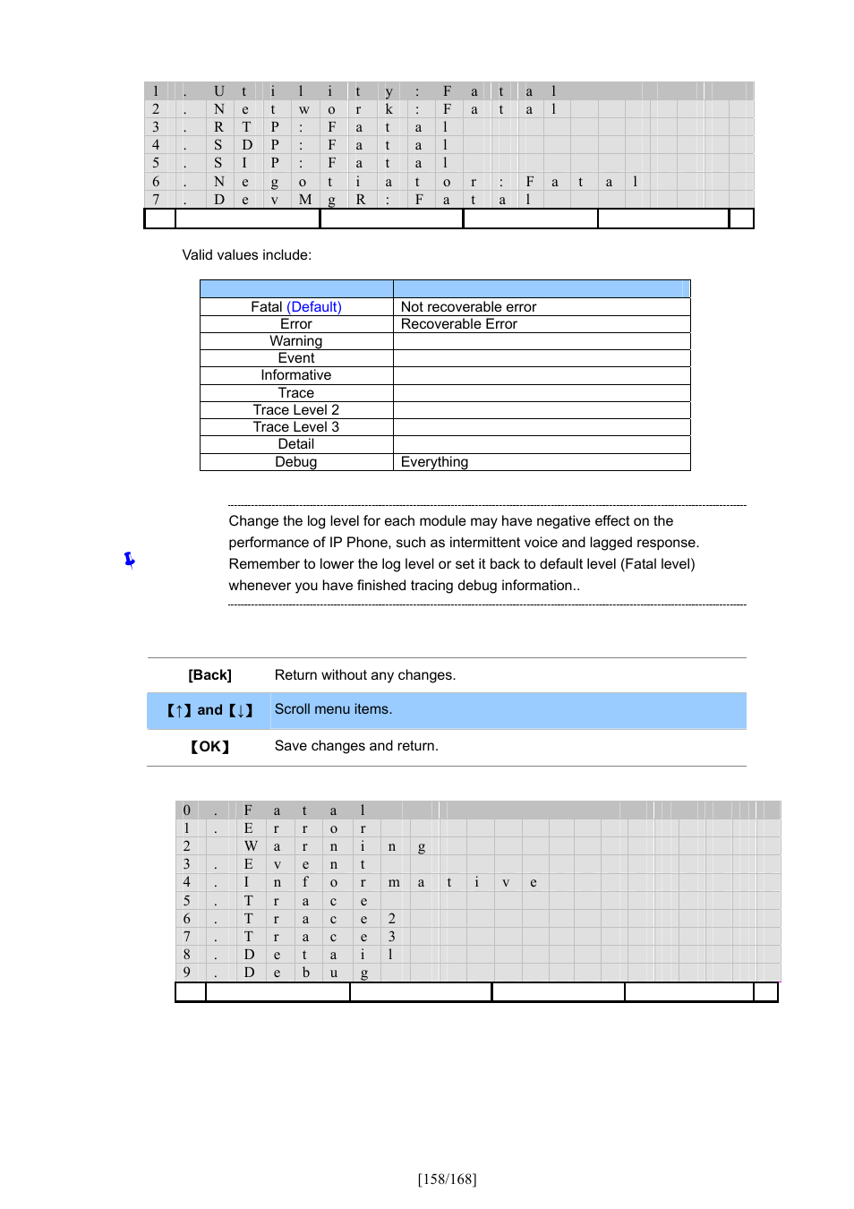 PLANET VIP-350PT User Manual | Page 158 / 168