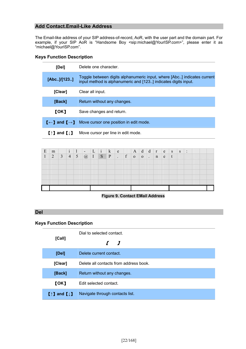 PLANET VIP-350PT User Manual | Page 22 / 168