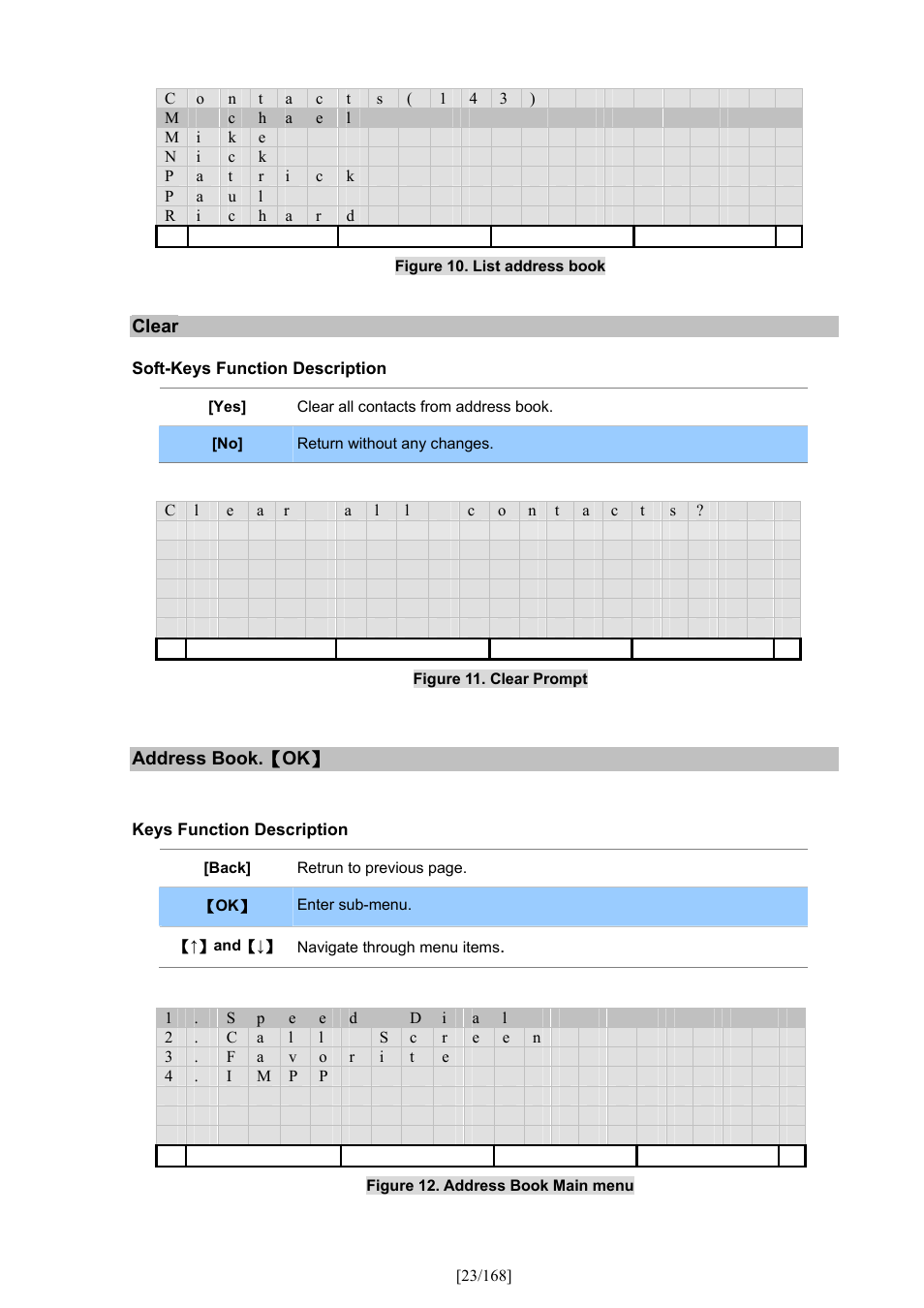 PLANET VIP-350PT User Manual | Page 23 / 168