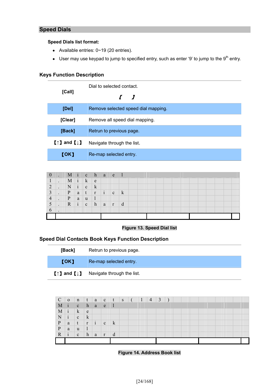 PLANET VIP-350PT User Manual | Page 24 / 168