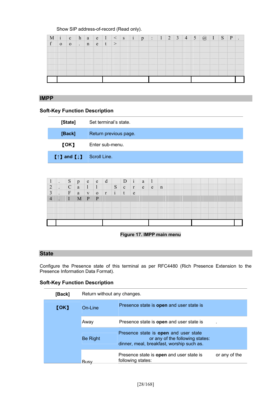 PLANET VIP-350PT User Manual | Page 28 / 168