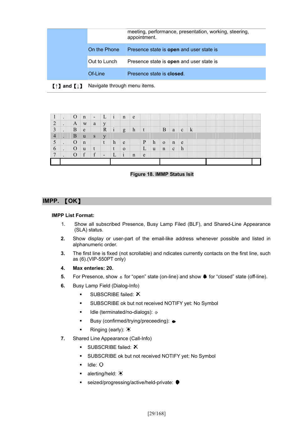 PLANET VIP-350PT User Manual | Page 29 / 168