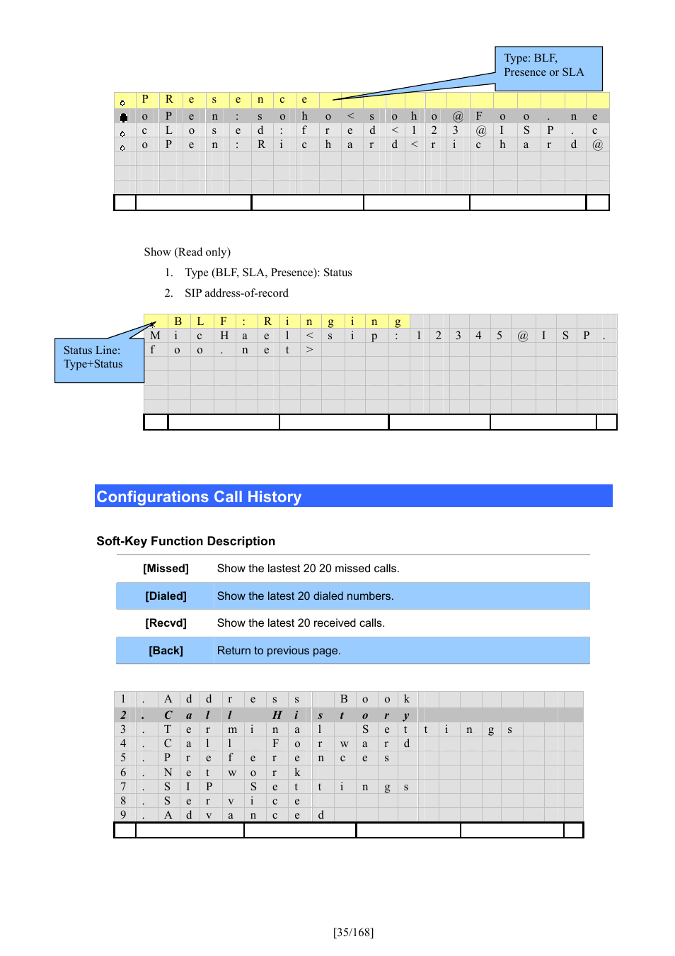 Configurations call history | PLANET VIP-350PT User Manual | Page 35 / 168